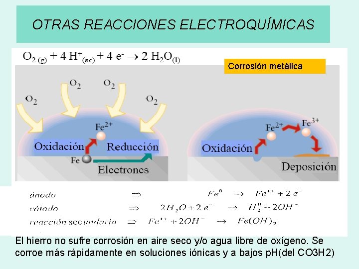 OTRAS REACCIONES ELECTROQUÍMICAS Corrosión metálica El hierro no sufre corrosión en aire seco y/o