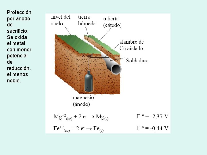 Protección por ánodo de sacrificio: Se oxida el metal con menor potencial de reducción,