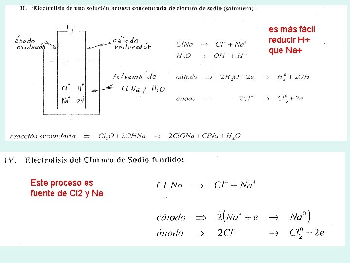 es más fácil reducir H+ que Na+ 2 Este proceso es fuente de Cl