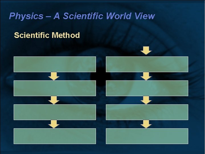 Physics – A Scientific World View Scientific Method Physics – A Scientific World View Scientific Method