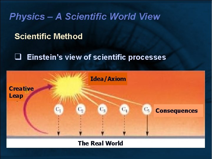 Physics – A Scientific World View Scientific Method Einstein’s view of scientific processes Idea/Axiom Physics – A Scientific World View Scientific Method Einstein’s view of scientific processes Idea/Axiom