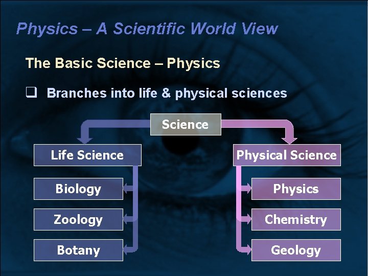 Physics – A Scientific World View The Basic Science – Physics Branches into life Physics – A Scientific World View The Basic Science – Physics Branches into life