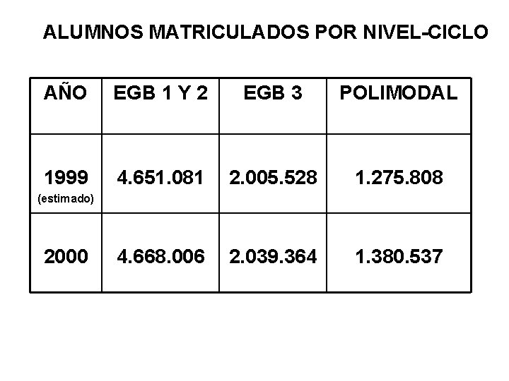 ALUMNOS MATRICULADOS POR NIVEL-CICLO AÑO EGB 1 Y 2 EGB 3 POLIMODAL 1999 4.