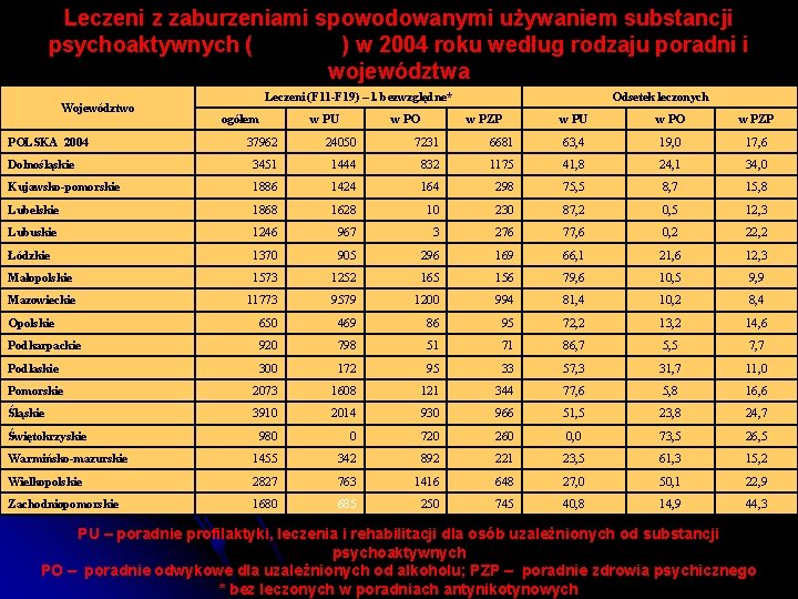 Leczeni z zaburzeniami spowodowanymi używaniem substancji psychoaktywnych (F 11–F 19) w 2004 roku według