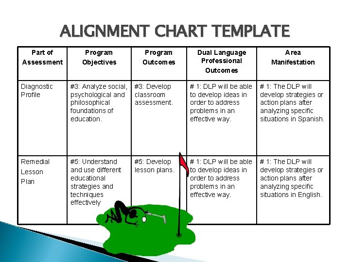 ALIGNMENT CHART TEMPLATE Part of Assessment Program Objectives Program Outcomes Dual Language Professional Outcomes