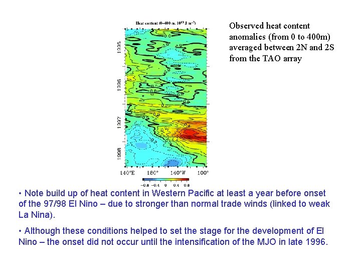 Observed heat content anomalies (from 0 to 400 m) averaged between 2 N and