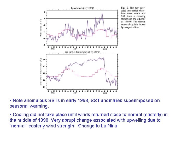  • Note anomalous SSTs in early 1998, SST anomalies superimposed on seasonal warming.