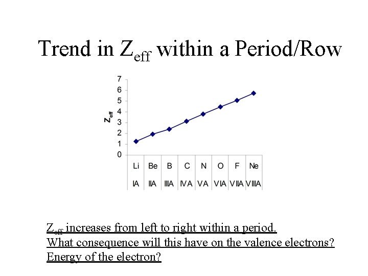 Trend in Zeff within a Period/Row Zeff increases from left to right within a