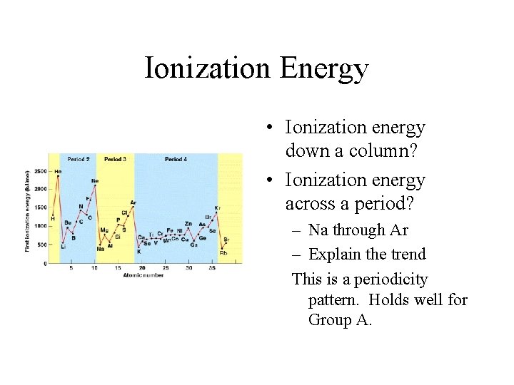 Ionization Energy • Ionization energy down a column? • Ionization energy across a period?