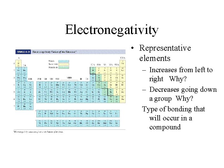 Electronegativity • Representative elements – Increases from left to right Why? – Decreases going