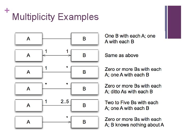 Multiplicity Cola Informatics 122 Software Design II Lecture 2 Portions