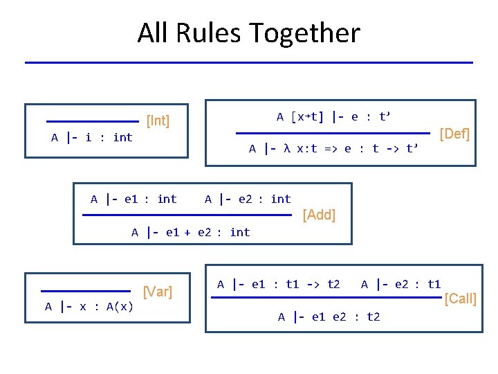 All Rules Together A [x↦t] |- e : t’ [Int] A |- i :