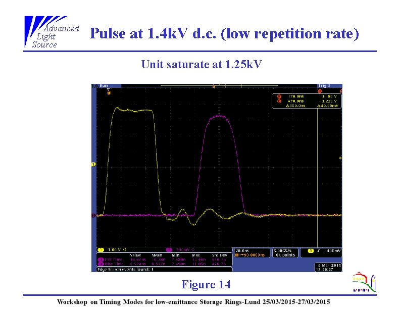Advanced Light Source Pulse at 1. 4 k. V d. c. (low repetition rate)