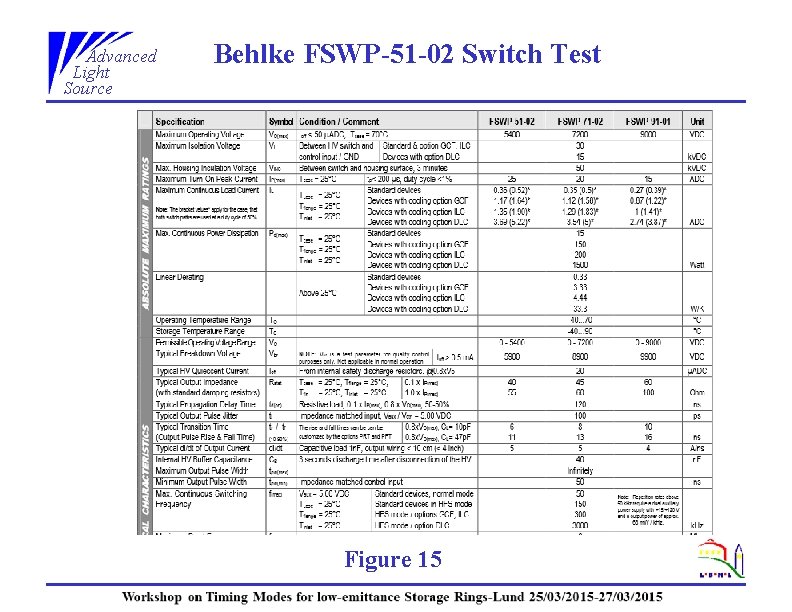 Advanced Light Source Behlke FSWP-51 -02 Switch Test Figure 15 