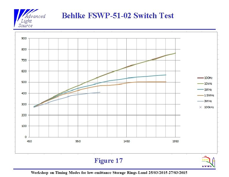 Advanced Light Source Behlke FSWP-51 -02 Switch Test Figure 17 