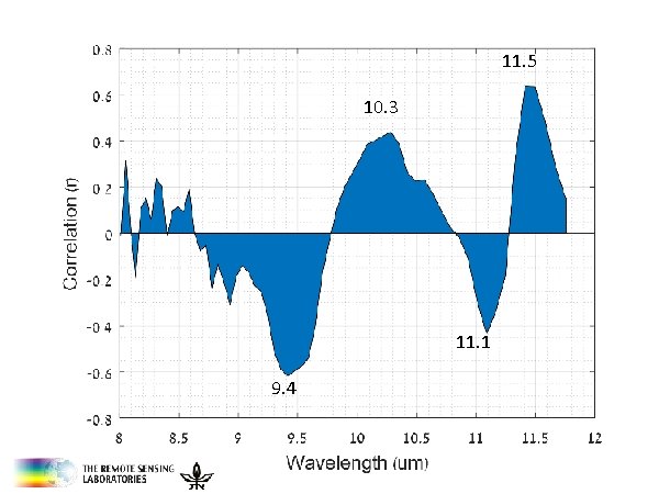 11. 5 10. 3 11. 1 9. 4 