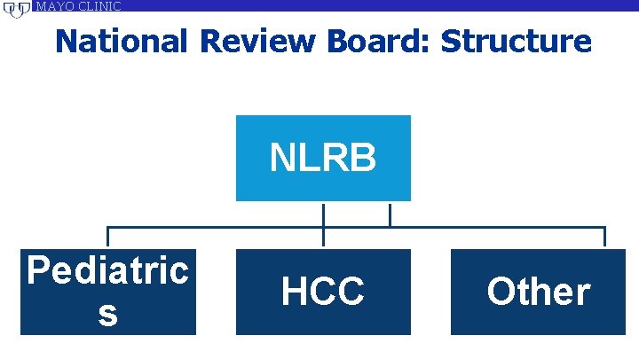 MAYO CLINIC National Review Board: Structure NLRB Pediatric s HCC Other MAYO CLINIC National Review Board: Structure NLRB Pediatric s HCC Other