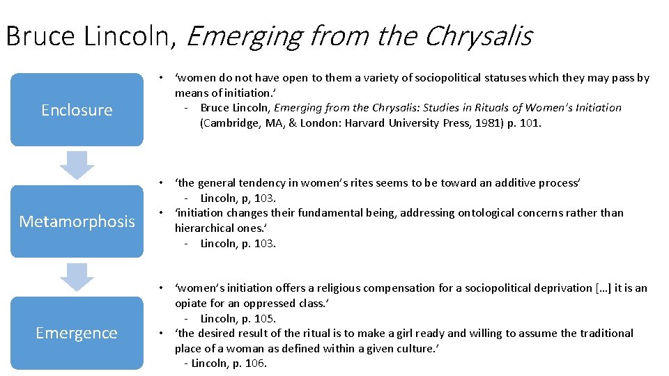 Bruce Lincoln, Emerging from the Chrysalis Enclosure Metamorphosis Emergence • ‘women do not have