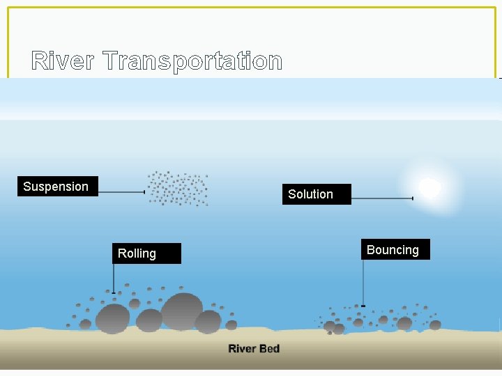 River Transportation Suspension Solution Rolling Bouncing 