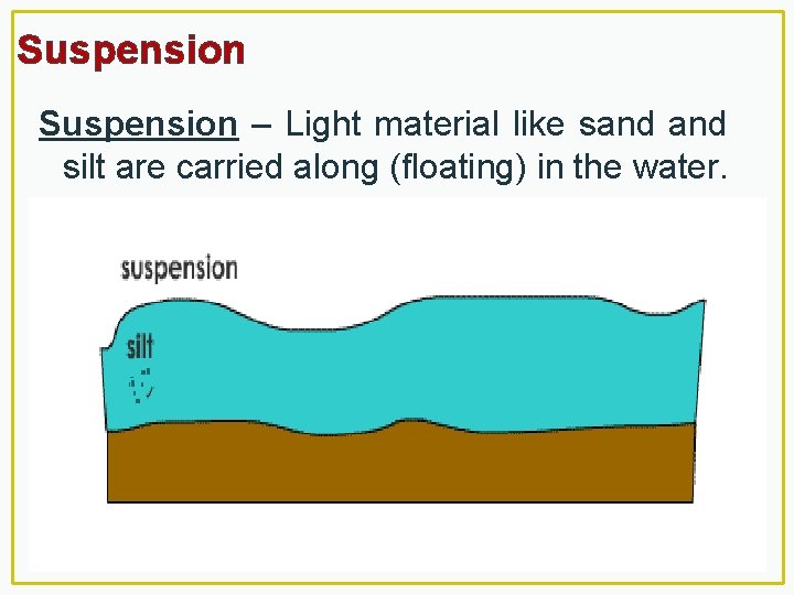 Suspension – Light material like sand silt are carried along (floating) in the water.