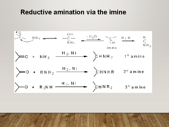 Reductive amination via the imine 