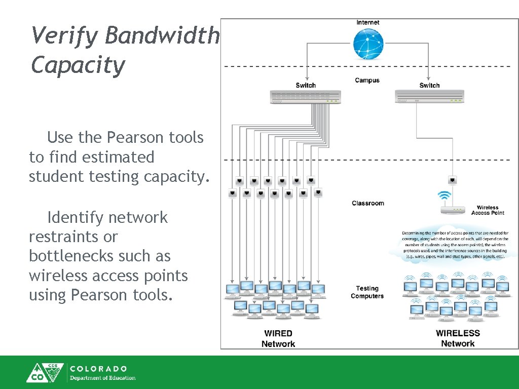 Verify Bandwidth Capacity Use the Pearson tools to find estimated student testing capacity. Identify