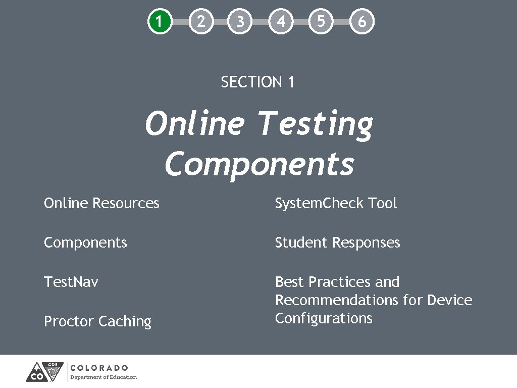 1 2 3 4 5 6 SECTION 1 Online Testing Components Online Resources System.