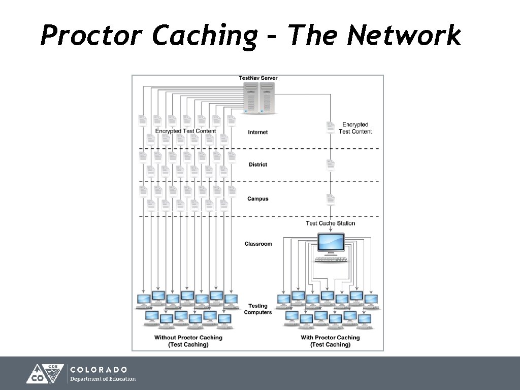 Proctor Caching – The Network 32 