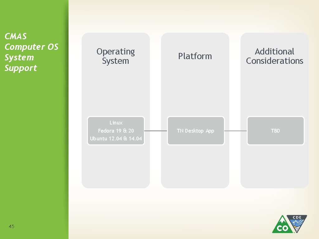 CMAS Computer OS System Support 45 Operating System Platform Additional Considerations Linux Fedora 19