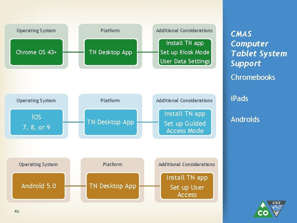 Operating System Chrome OS 43+ Platform Additional Considerations TN Desktop App Install TN app