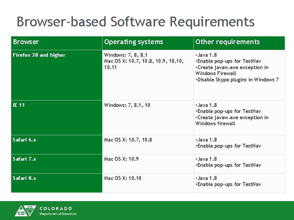 Browser-based Software Requirements Browser Operating systems Other requirements Firefox 38 and higher Windows: 7,