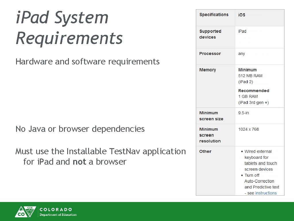 i. Pad System Requirements Hardware and software requirements Memory requirements Operating system No Java