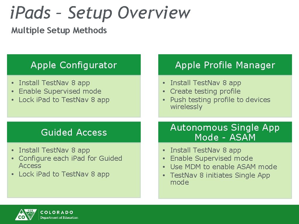 i. Pads – Setup Overview Multiple Setup Methods Apple Configurator • Install Test. Nav