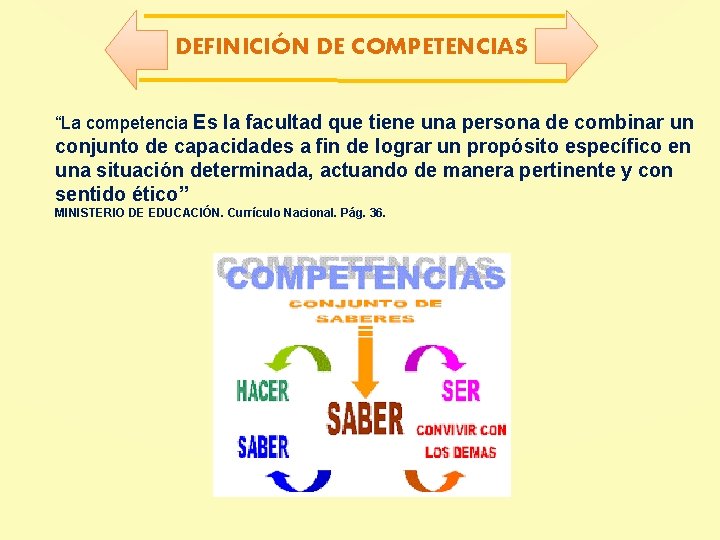 DEFINICIÓN DE COMPETENCIAS “La competencia Es la facultad que tiene una persona de combinar
