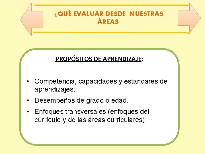 ¿QUÉ EVALUAR DESDE NUESTRAS ÁREAS PROPÓSITOS DE APRENDIZAJE: • Competencia, capacidades y estándares de