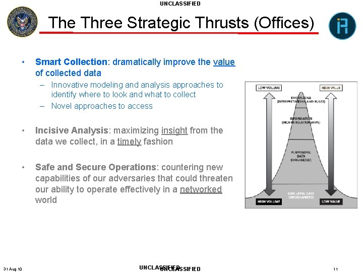 UNCLASSIFIED The Three Strategic Thrusts (Offices) • Smart Collection: dramatically improve the value of