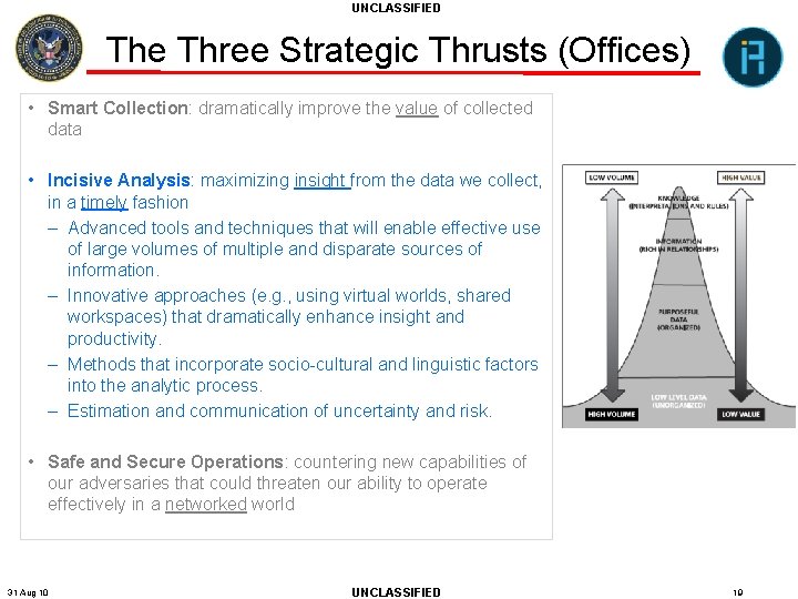 UNCLASSIFIED The Three Strategic Thrusts (Offices) • Smart Collection: dramatically improve the value of