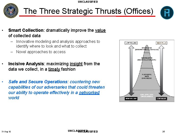 UNCLASSIFIED The Three Strategic Thrusts (Offices) • Smart Collection: dramatically improve the value of