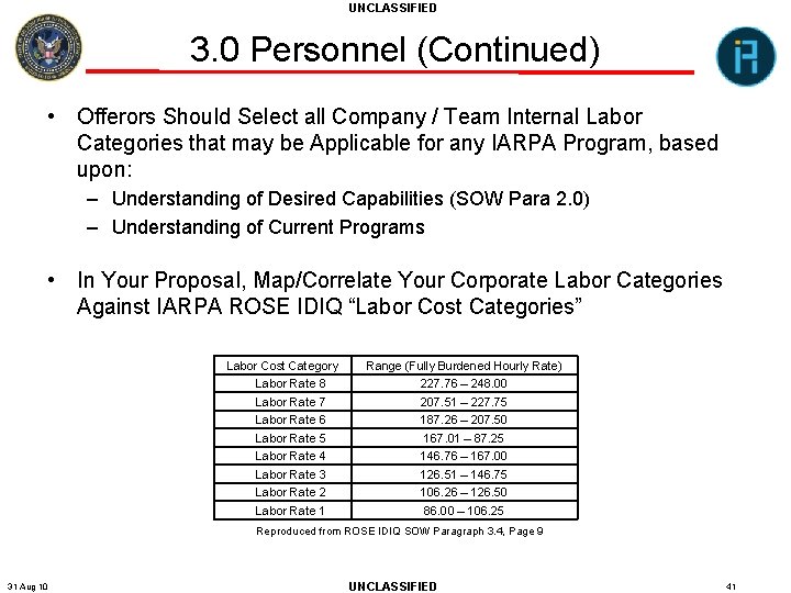 UNCLASSIFIED 3. 0 Personnel (Continued) • Offerors Should Select all Company / Team Internal