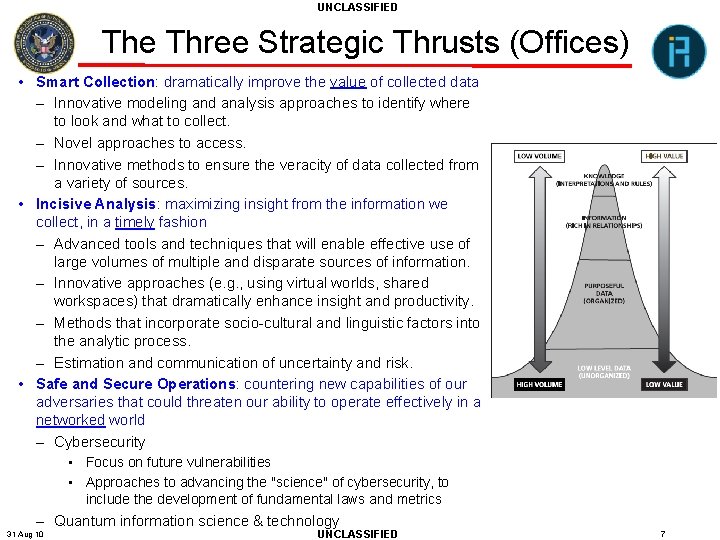 UNCLASSIFIED The Three Strategic Thrusts (Offices) • Smart Collection: dramatically improve the value of