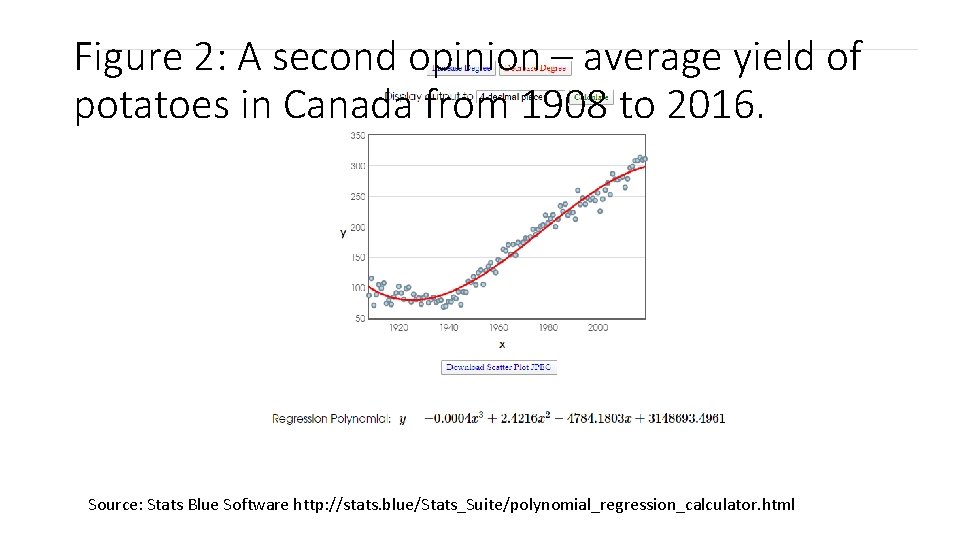 Figure 2: A second opinion – average yield of potatoes in Canada from 1908