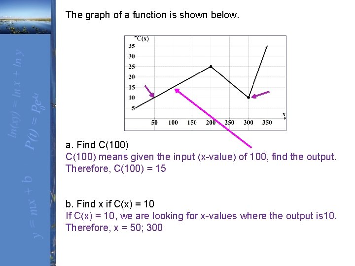 The graph of a function is shown below. a. Find C(100) means given the