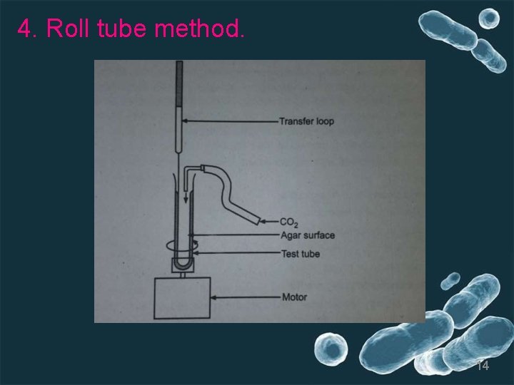 4. Roll tube method. 14 