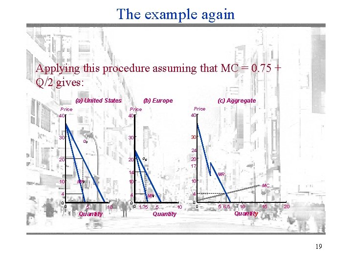 The example again Applying this procedure assuming that MC = 0. 75 + Q/2