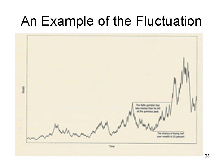 An Example of the Fluctuation 33 