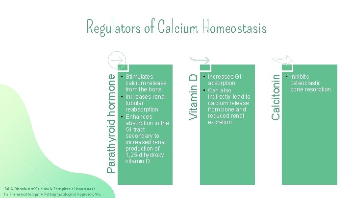 Pai A. Disorders of Calcium & Phosphorus Homeostasis. In: Pharmacotherapy: A Pathophysiological Approach, 10