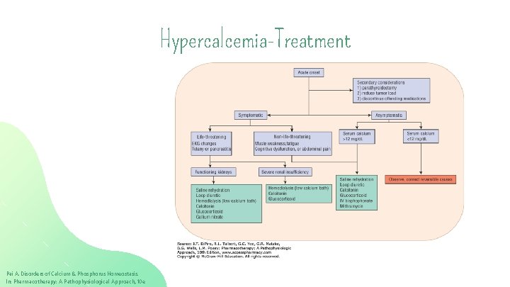 Hypercalcemia-Treatment Pai A. Disorders of Calcium & Phosphorus Homeostasis. In: Pharmacotherapy: A Pathophysiological Approach,