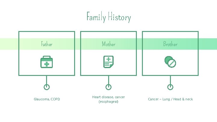 Family History Father Mother Brother Glaucoma, COPD Heart disease, cancer (esophageal) Cancer – Lung