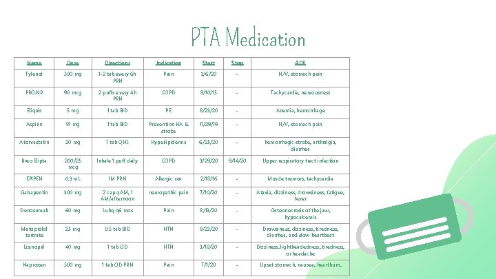 PTA Medication Name Dose Directions Indication Start Stop ADR Tylenol 500 mg 1 -2