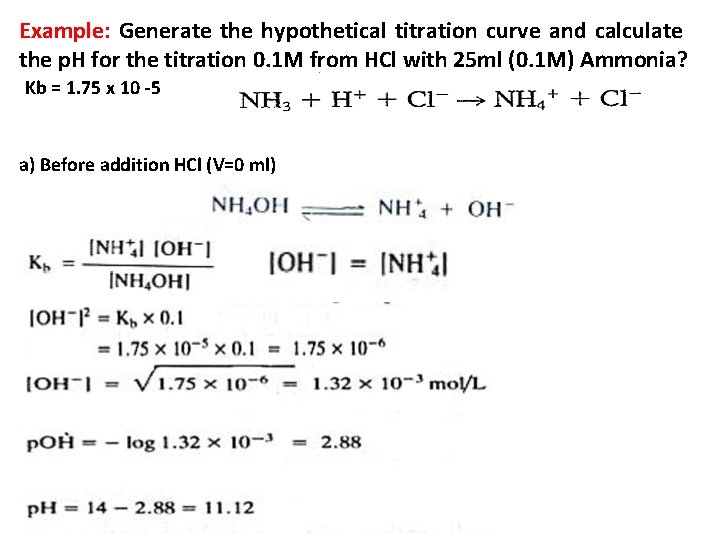 Example: Generate the hypothetical titration curve and calculate the p. H for the titration
